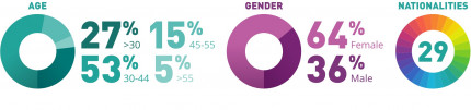 Employee infographic